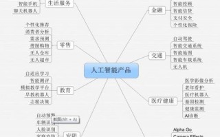 深度学习人工智能（深度学习算法）