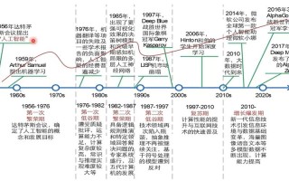 人工智能的故事，人工智能的故事作文600字