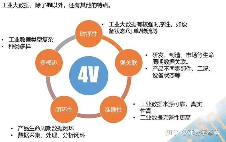 随着大数据时代的到来 - 随着大数据时代的到来,数据价值的深度-第1张图片-华田资讯 随着大数据时代的到来 - 随着大数据时代的到来,数据价值的深度-第1张图片-华田资讯