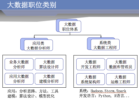 随着大数据时代的到来 - 随着大数据时代的到来,数据价值的深度-第5张图片-华田资讯 随着大数据时代的到来 - 随着大数据时代的到来,数据价值的深度-第5张图片-华田资讯