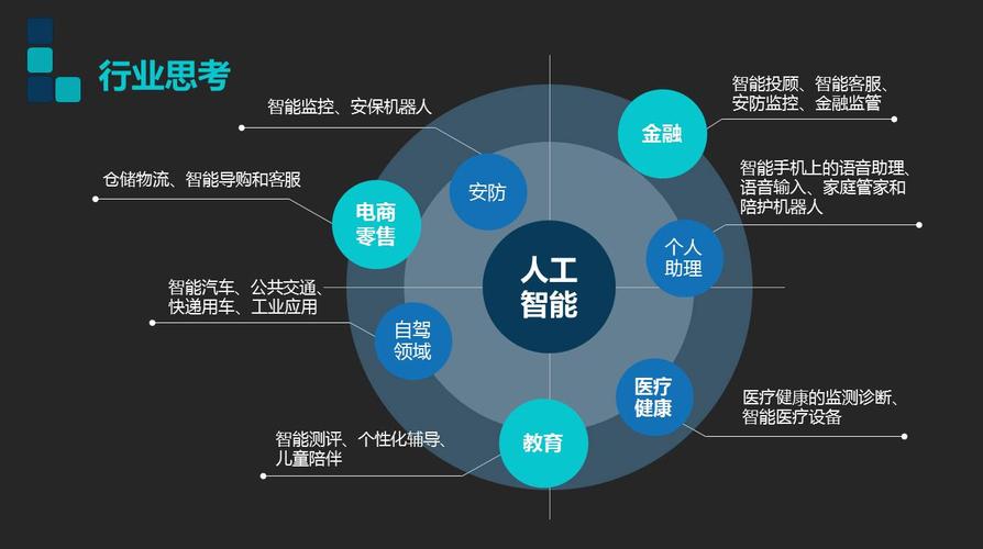 什么叫做人工智能(什么叫做人工智能机器人)-第2张图片-华田资讯 什么叫做人工智能(什么叫做人工智能机器人)-第2张图片-华田资讯