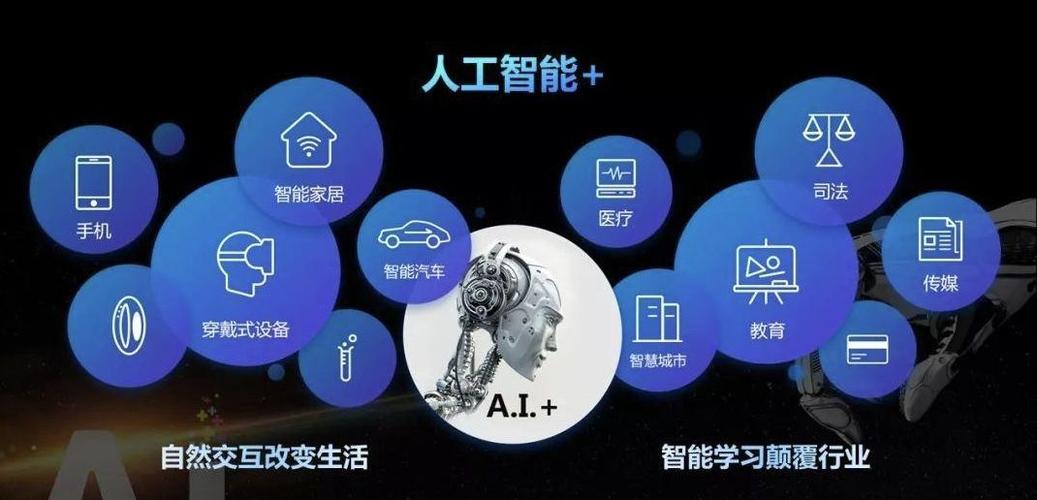 什么叫做人工智能(什么叫做人工智能机器人)-第4张图片-华田资讯 什么叫做人工智能(什么叫做人工智能机器人)-第4张图片-华田资讯
