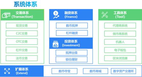 区块链用什么语言(区块链用什么语言开发好技术)-第2张图片-华田资讯 区块链用什么语言(区块链用什么语言开发好技术)-第2张图片-华田资讯