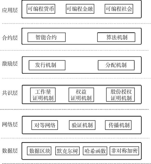 区块链用什么语言(区块链用什么语言开发好技术)-第3张图片-华田资讯 区块链用什么语言(区块链用什么语言开发好技术)-第3张图片-华田资讯