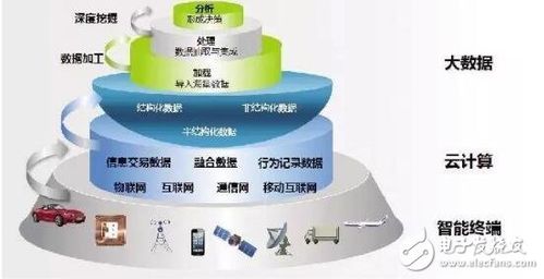 大数据应用与技术(大数据应用与技术专业就业方向)-第1张图片-华田资讯 大数据应用与技术(大数据应用与技术专业就业方向)-第1张图片-华田资讯