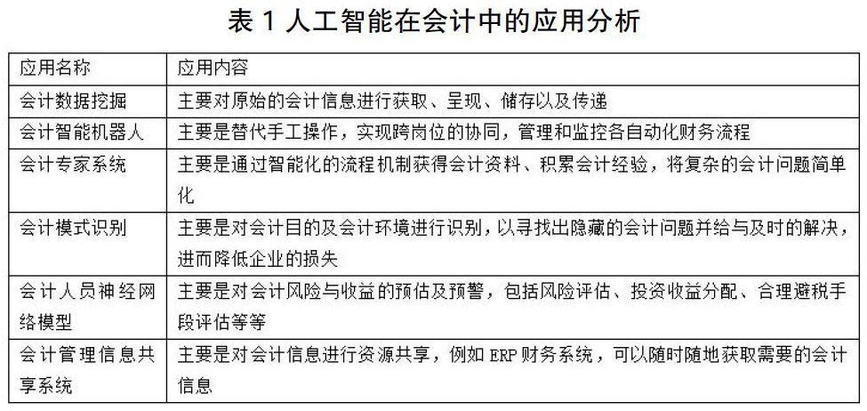人工智能对会计行业的影响,人工智能对会计行业的影响国外研究现状-第3张图片-华田资讯 人工智能对会计行业的影响,人工智能对会计行业的影响国外研究现状-第3张图片-华田资讯