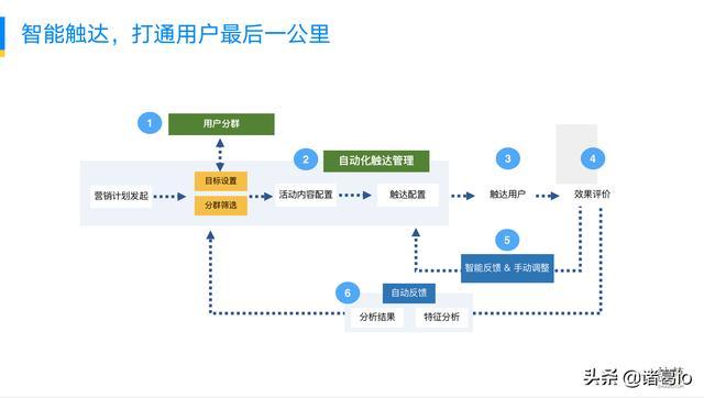 大数据分析市场(大数据分析市场报告)-第3张图片-华田资讯 大数据分析市场(大数据分析市场报告)-第3张图片-华田资讯