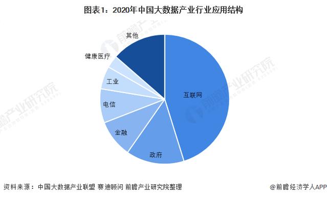 大数据分析市场(大数据分析市场报告)-第4张图片-华田资讯 大数据分析市场(大数据分析市场报告)-第4张图片-华田资讯