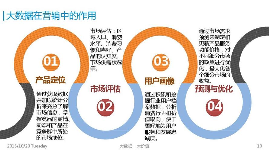 大数据分析市场(大数据分析市场报告)-第5张图片-华田资讯 大数据分析市场(大数据分析市场报告)-第5张图片-华田资讯