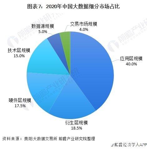 大数据分析市场(大数据分析市场报告)-第6张图片-华田资讯 大数据分析市场(大数据分析市场报告)-第6张图片-华田资讯