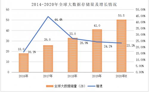 大数据分析市场(大数据分析市场报告)-第8张图片-华田资讯 大数据分析市场(大数据分析市场报告)-第8张图片-华田资讯