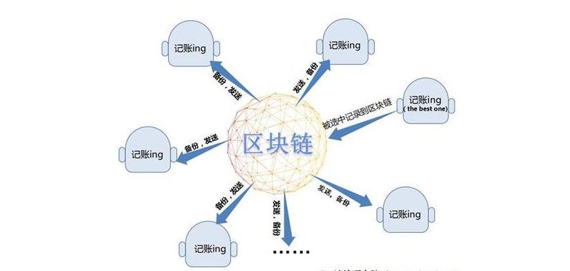 区块链服务器(区块链服务器搭建)-第3张图片-华田资讯 区块链服务器(区块链服务器搭建)-第3张图片-华田资讯