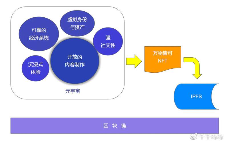 区块链元宇宙 - 区块链元宇宙成非法集资噱头-第5张图片-华田资讯 区块链元宇宙 - 区块链元宇宙成非法集资噱头-第5张图片-华田资讯