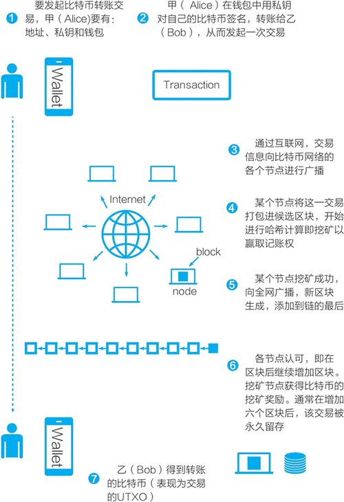 石墨烯区块链,石墨烯币圈-第4张图片-华田资讯 石墨烯区块链,石墨烯币圈-第4张图片-华田资讯