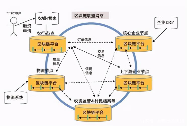 区块链开发技术的应用,区块链应用及技术开发-第6张图片-华田资讯 区块链开发技术的应用,区块链应用及技术开发-第6张图片-华田资讯