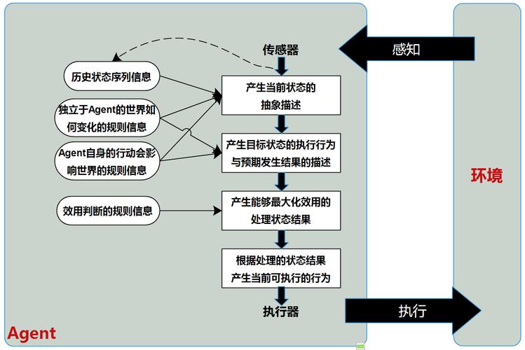 人工智能与设计 - 人工智能与设计的发展前景-第7张图片-华田资讯 人工智能与设计 - 人工智能与设计的发展前景-第7张图片-华田资讯