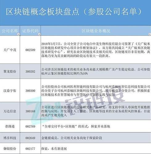 万向区块链实验室 - 万向区块链实验室是干嘛的-第2张图片-华田资讯 万向区块链实验室 - 万向区块链实验室是干嘛的-第2张图片-华田资讯