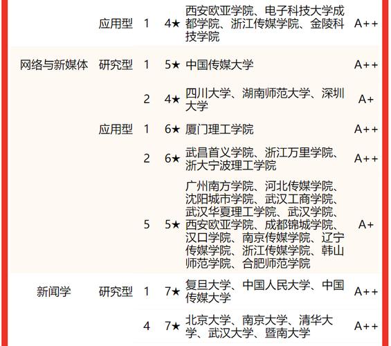 新闻学专业排名(新闻学专业排名及分数线)-第2张图片-华田资讯 新闻学专业排名(新闻学专业排名及分数线)-第2张图片-华田资讯