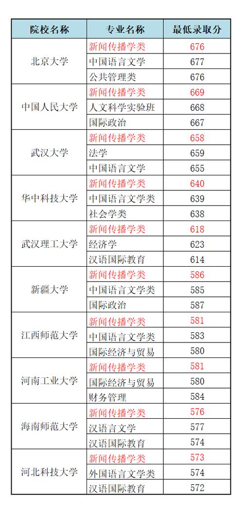 新闻学专业排名(新闻学专业排名及分数线)-第5张图片-华田资讯 新闻学专业排名(新闻学专业排名及分数线)-第5张图片-华田资讯