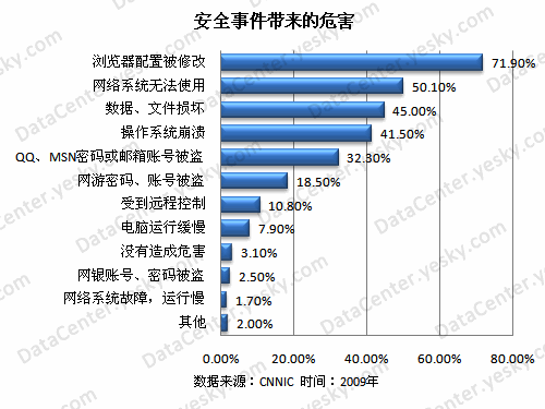 大数据与安全 - 大数据与安全技术创新论坛走进合肥-第2张图片-华田资讯 大数据与安全 - 大数据与安全技术创新论坛走进合肥-第2张图片-华田资讯