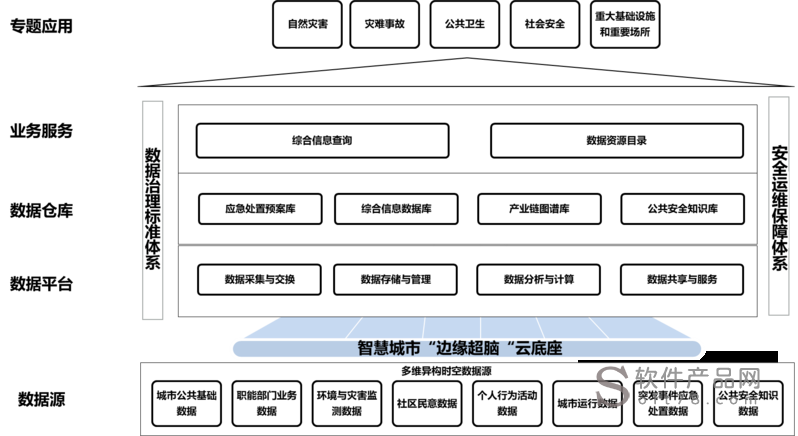 大数据与安全 - 大数据与安全技术创新论坛走进合肥-第5张图片-华田资讯 大数据与安全 - 大数据与安全技术创新论坛走进合肥-第5张图片-华田资讯