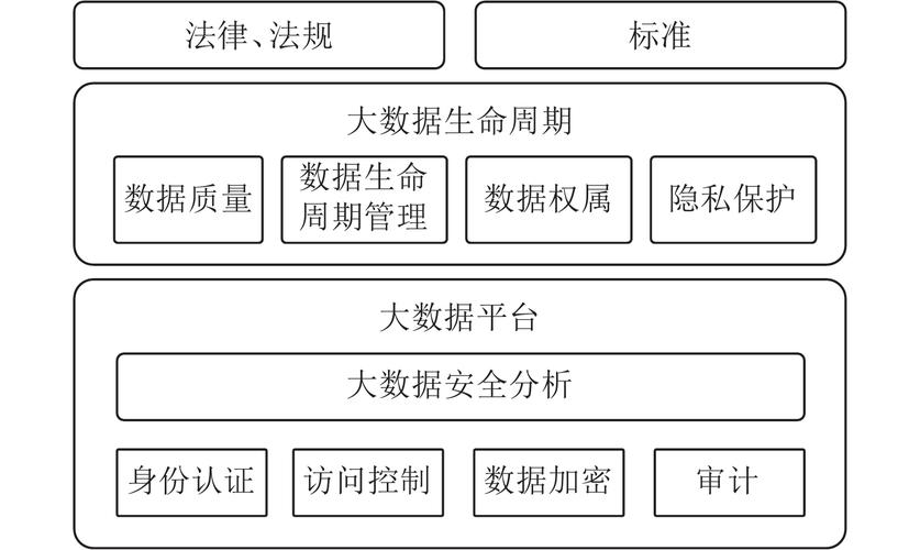 大数据与安全 - 大数据与安全技术创新论坛走进合肥-第4张图片-华田资讯 大数据与安全 - 大数据与安全技术创新论坛走进合肥-第4张图片-华田资讯
