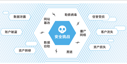 大数据与安全 - 大数据与安全技术创新论坛走进合肥-第6张图片-华田资讯 大数据与安全 - 大数据与安全技术创新论坛走进合肥-第6张图片-华田资讯
