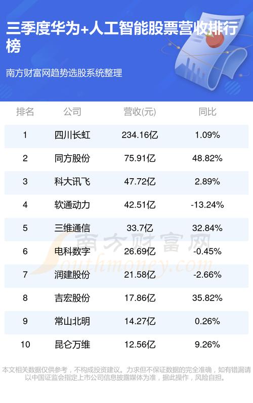 人工智能最厉害的公司 - 人工智能最有潜力的股票-第1张图片-华田资讯 人工智能最厉害的公司 - 人工智能最有潜力的股票-第1张图片-华田资讯