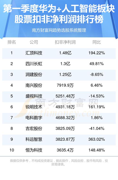人工智能最厉害的公司 - 人工智能最有潜力的股票-第3张图片-华田资讯 人工智能最厉害的公司 - 人工智能最有潜力的股票-第3张图片-华田资讯