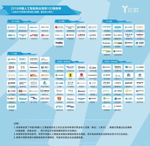 人工智能最厉害的公司 - 人工智能最有潜力的股票-第5张图片-华田资讯 人工智能最厉害的公司 - 人工智能最有潜力的股票-第5张图片-华田资讯