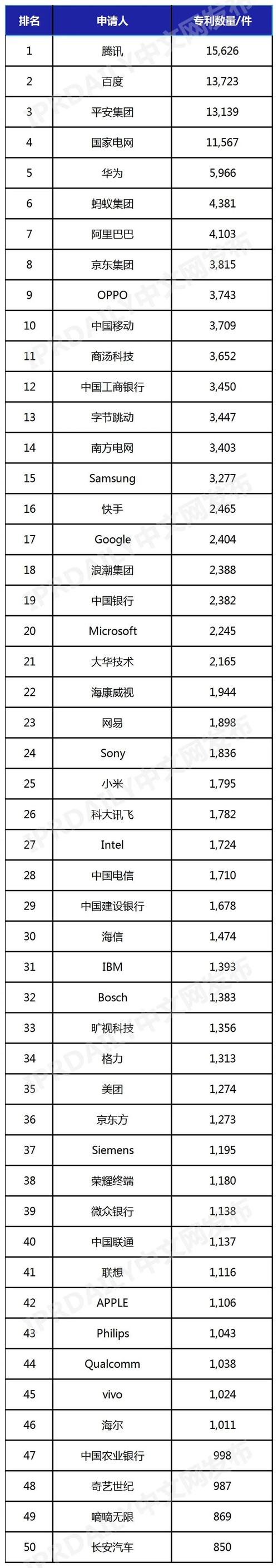 人工智能最厉害的公司 - 人工智能最有潜力的股票-第6张图片-华田资讯 人工智能最厉害的公司 - 人工智能最有潜力的股票-第6张图片-华田资讯
