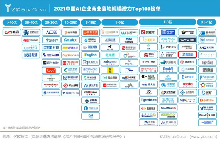 人工智能最厉害的公司 - 人工智能最有潜力的股票-第7张图片-华田资讯 人工智能最厉害的公司 - 人工智能最有潜力的股票-第7张图片-华田资讯