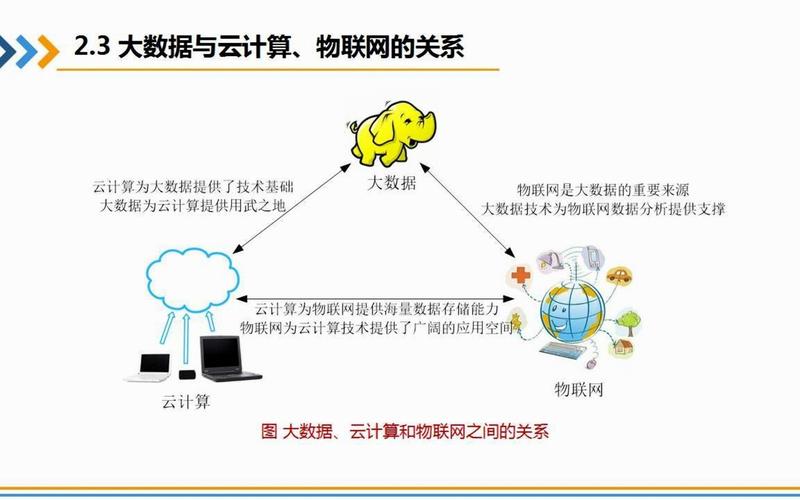大数据与计算机 - 大数据与计算机技术-第3张图片-华田资讯 大数据与计算机 - 大数据与计算机技术-第3张图片-华田资讯