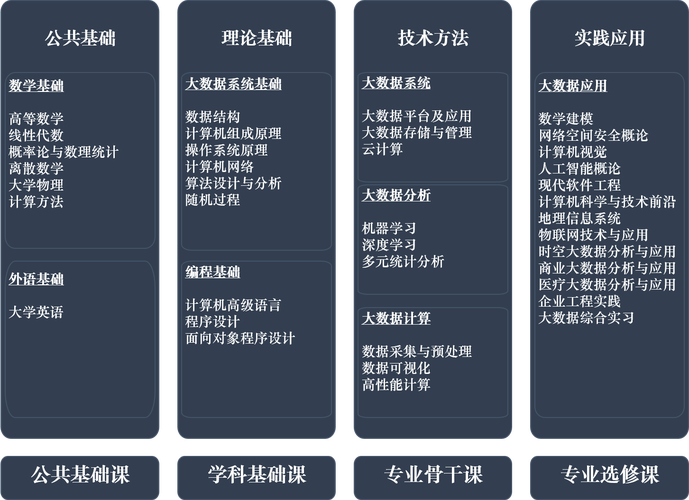 大数据与计算机 - 大数据与计算机技术-第7张图片-华田资讯 大数据与计算机 - 大数据与计算机技术-第7张图片-华田资讯