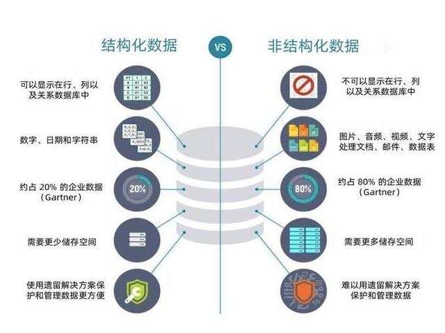 人工智能自然语言处理(人工智能自然语言处理应用在哪些领域)-第1张图片-华田资讯 人工智能自然语言处理(人工智能自然语言处理应用在哪些领域)-第1张图片-华田资讯