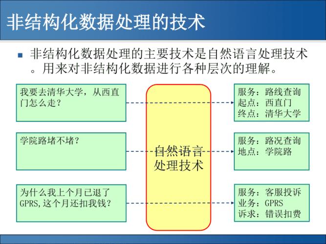 人工智能自然语言处理(人工智能自然语言处理应用在哪些领域)-第2张图片-华田资讯 人工智能自然语言处理(人工智能自然语言处理应用在哪些领域)-第2张图片-华田资讯