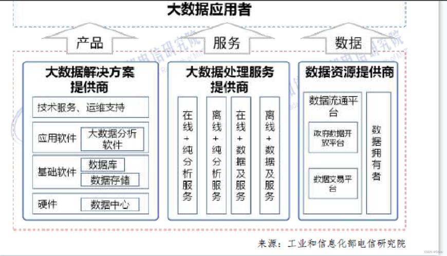 如何使用大数据 - 如何使用大数据提高追溯效率-第4张图片-华田资讯 如何使用大数据 - 如何使用大数据提高追溯效率-第4张图片-华田资讯