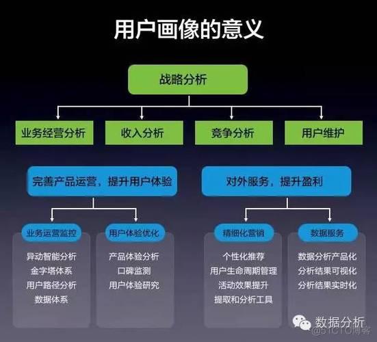 如何使用大数据 - 如何使用大数据提高追溯效率-第5张图片-华田资讯 如何使用大数据 - 如何使用大数据提高追溯效率-第5张图片-华田资讯