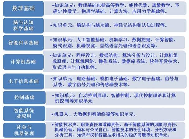 人工智能专业学什么 - 人工智能专业学什么课程内容-第1张图片-华田资讯 人工智能专业学什么 - 人工智能专业学什么课程内容-第1张图片-华田资讯
