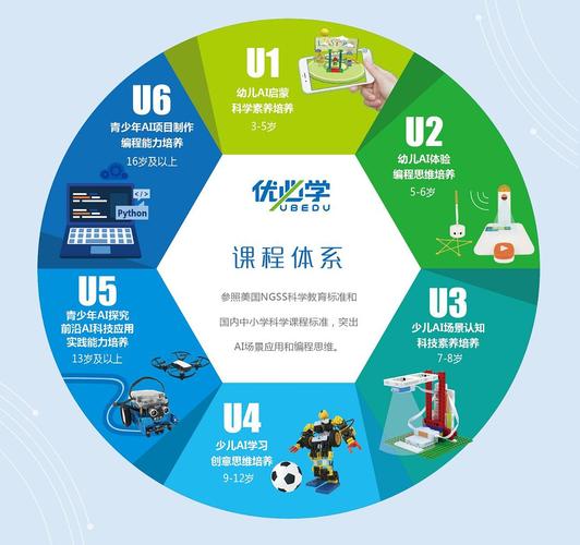 人工智能专业学什么 - 人工智能专业学什么课程内容-第3张图片-华田资讯 人工智能专业学什么 - 人工智能专业学什么课程内容-第3张图片-华田资讯