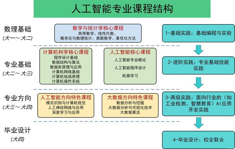 人工智能专业学什么 - 人工智能专业学什么课程内容-第4张图片-华田资讯 人工智能专业学什么 - 人工智能专业学什么课程内容-第4张图片-华田资讯