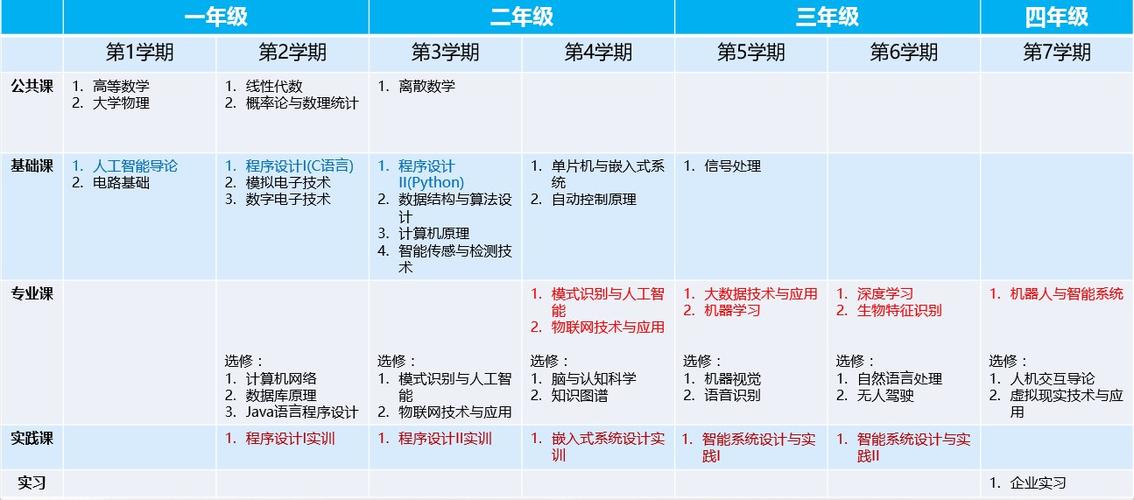 人工智能专业学什么 - 人工智能专业学什么课程内容-第5张图片-华田资讯 人工智能专业学什么 - 人工智能专业学什么课程内容-第5张图片-华田资讯