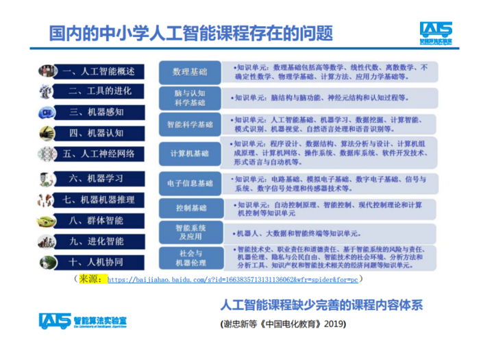 人工智能专业学什么 - 人工智能专业学什么课程内容-第7张图片-华田资讯 人工智能专业学什么 - 人工智能专业学什么课程内容-第7张图片-华田资讯
