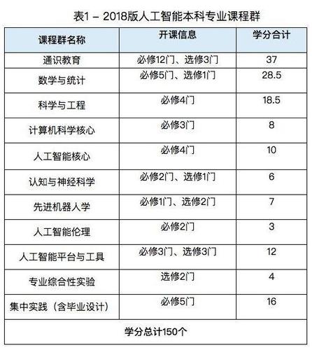 人工智能专业学什么 - 人工智能专业学什么课程内容-第8张图片-华田资讯 人工智能专业学什么 - 人工智能专业学什么课程内容-第8张图片-华田资讯