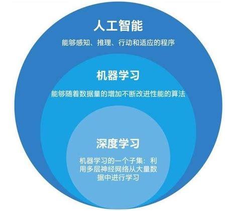 人工智能的认识,人工智能的认识与理解-第5张图片-华田资讯 人工智能的认识,人工智能的认识与理解-第5张图片-华田资讯