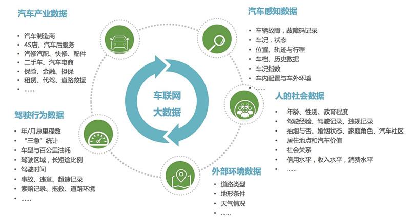 大数据是指什么 - 大数据是指什么和什么的大量的信息的能力-第2张图片-华田资讯 大数据是指什么 - 大数据是指什么和什么的大量的信息的能力-第2张图片-华田资讯