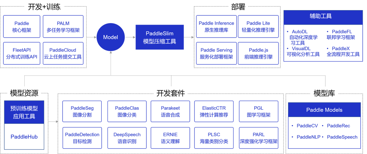 人工智能学习平台,人工智能教学平台官方网站-第3张图片-华田资讯 人工智能学习平台,人工智能教学平台官方网站-第3张图片-华田资讯