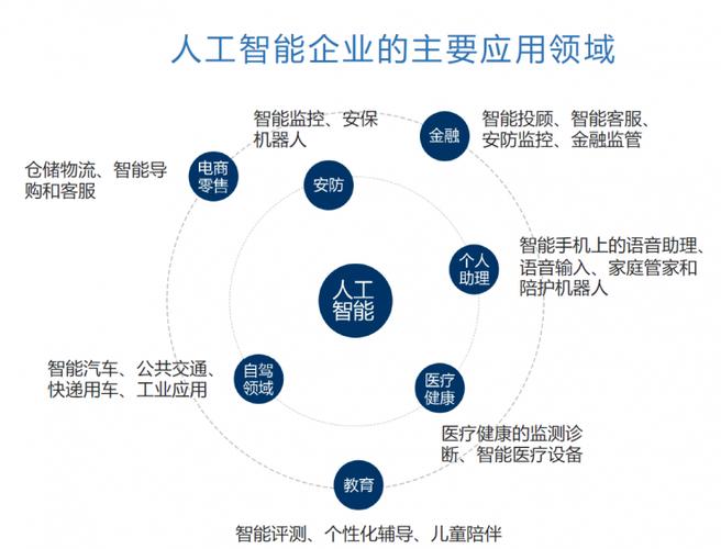 人工智能技术服务 - 人工智能技术服务和人工智能技术应用-第3张图片-华田资讯 人工智能技术服务 - 人工智能技术服务和人工智能技术应用-第3张图片-华田资讯