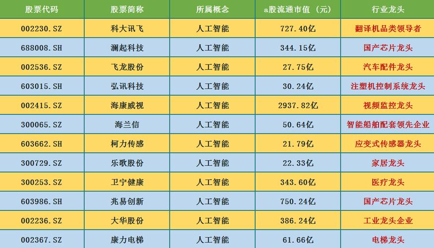 人工智能龙头公司 - 人工智能龙头公司排名-第2张图片-华田资讯 人工智能龙头公司 - 人工智能龙头公司排名-第2张图片-华田资讯