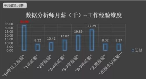 大数据分析工资,大数据分析月薪-第2张图片-华田资讯 大数据分析工资,大数据分析月薪-第2张图片-华田资讯